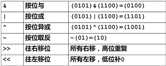 位运算