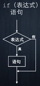 if 语句