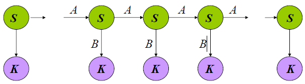 隐马尔可夫模型